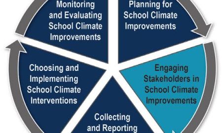 Education stakeholders diagram