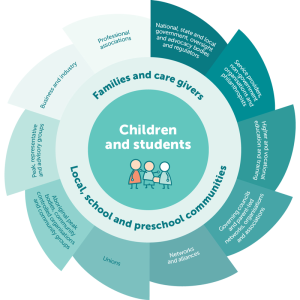 Education stakeholders system 